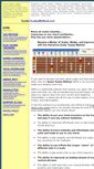 Mobile Screenshot of guitarscalesmethod.com